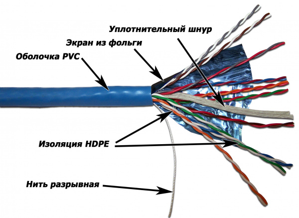 Кабель КСВППЭ-5e 10х2х0,52 внешний 305м